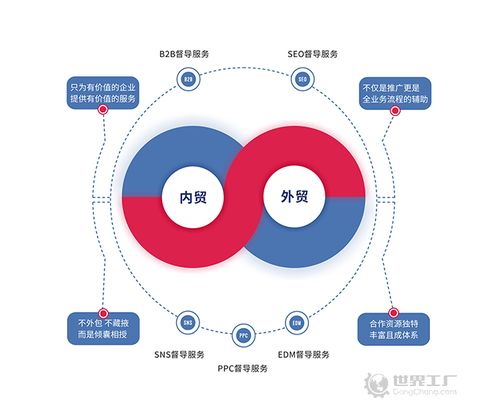 世界工廠網(wǎng) 開(kāi)啟制造型企業(yè)線上業(yè)務(wù)與旅游業(yè)務(wù)融合的新時(shí)代