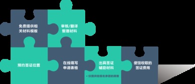 提提卡卡 專業的英國簽證服務，全國辦理無憂